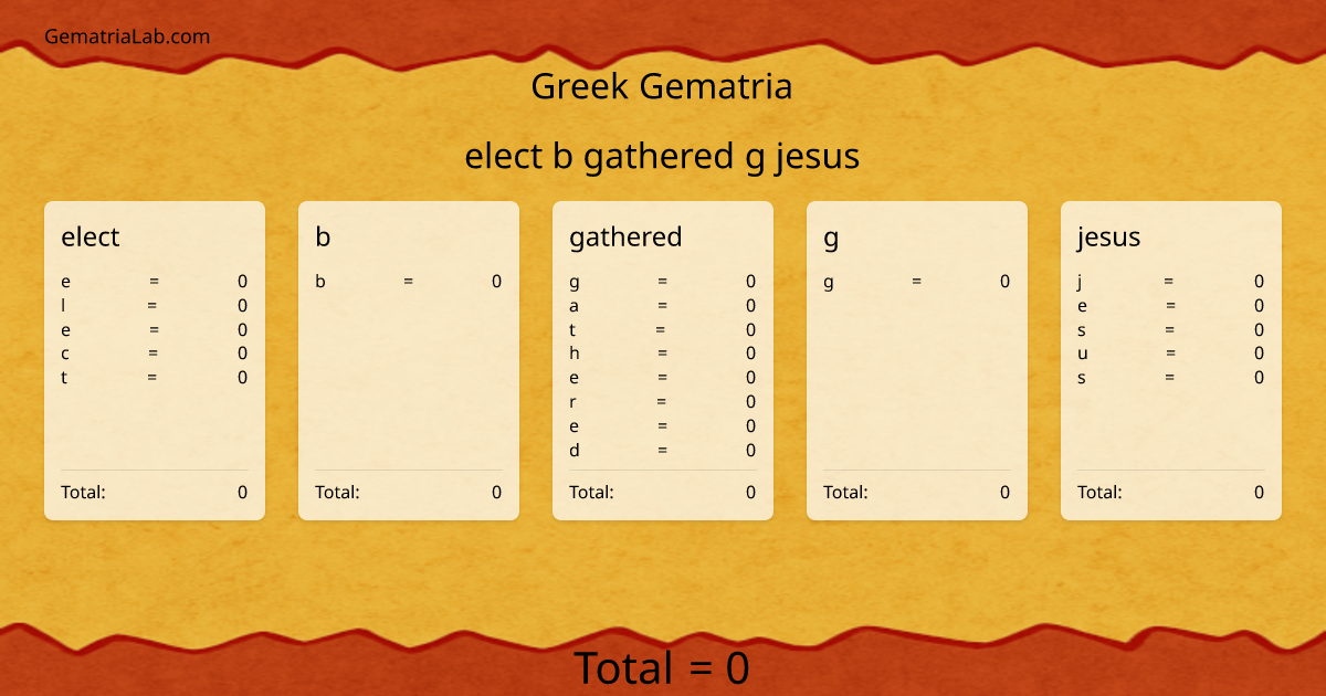 elect b gathered g jesus in greek Gematria